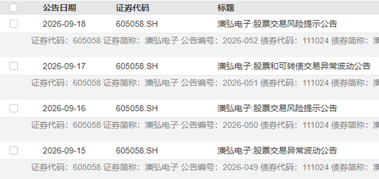 5连板牛股紧急提示风险，近20日已涨超83%