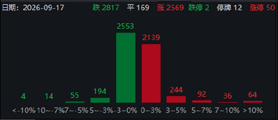 ETF日报：近期粮食板块行情以超强厄尔尼诺减产预期为核心主线，中长期配置价值显著	，可关注粮食ETF