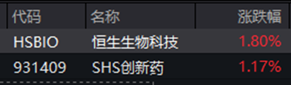 ETF日报：近期粮食板块行情以超强厄尔尼诺减产预期为核心主线，中长期配置价值显著	，可关注粮食ETF