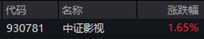 ETF日报：近期粮食板块行情以超强厄尔尼诺减产预期为核心主线，中长期配置价值显著	，可关注粮食ETF
