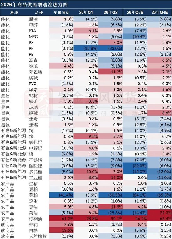2026年大宗商品:多维度的需求承压