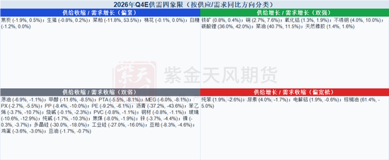 2026年大宗商品:多维度的需求承压