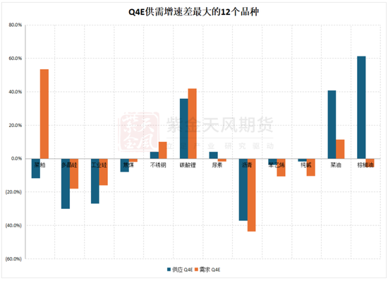 2026年大宗商品:多维度的需求承压