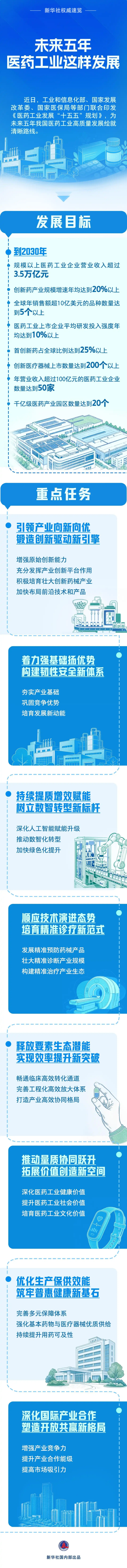 权威速览｜未来五年	，医药工业这样发展