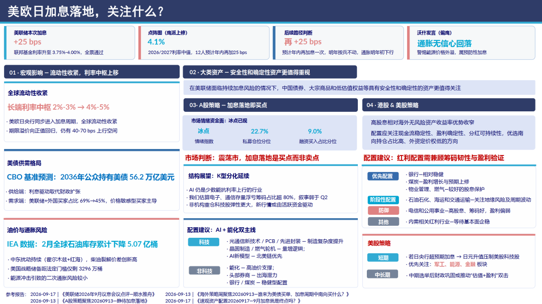 中信证券：美欧日加息落地，关注什么？