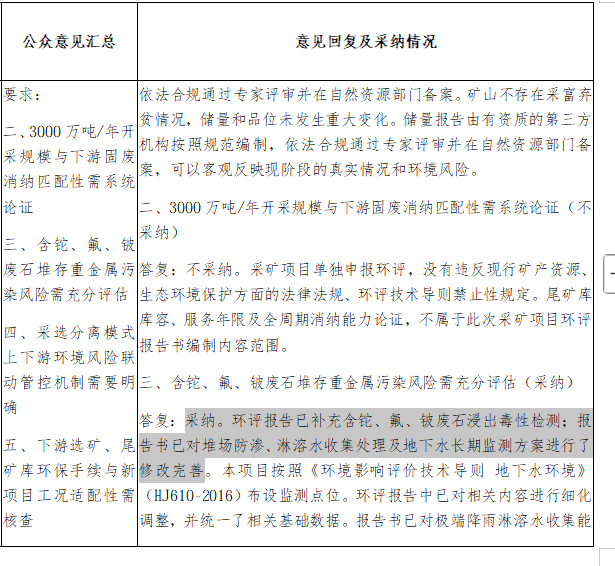 宁德时代江西锂矿	，采矿项目环评重启