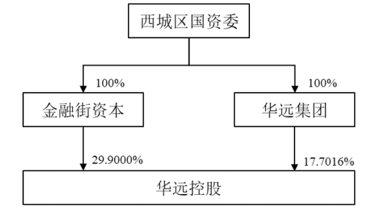 这场国资股权腾挪，各取所需