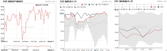 【氯碱四季报】V：底部抬升 SH：投产依旧