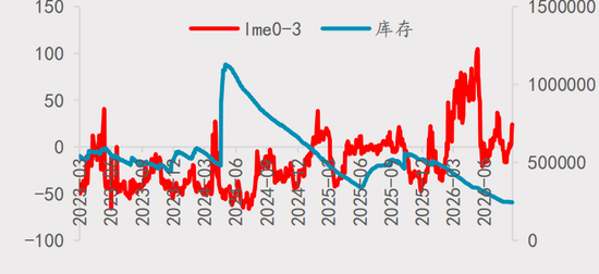 【四季报】铝：缺口预期收敛，运行中枢或维持