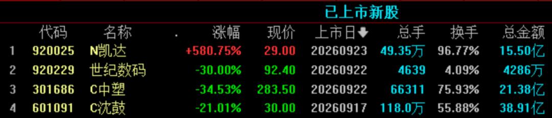 今夜	，利空突袭！美股、黄金白银集体回调